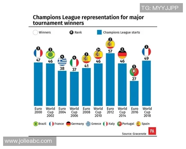 欧洲杯球队赛后数据分析与改进建议